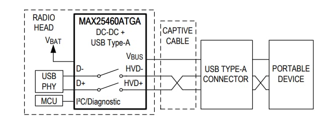 블록 선도 - Analog Devices / Maxim Integrated MAX25460 자동차용 1.5A 강압 컨버터